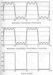 harmoniske Alle harmoniske slipper gjennom Maks kanal-kapasitet uten interference og støy: B: båndbredde i Hz R == 2B log 2 V (b/s) V: antall signalnivåer