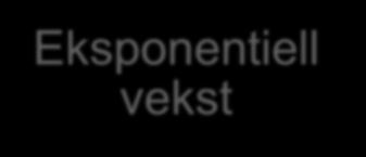 Digitalisering: Tre sentrale teknologiske drivere Eksponentiell vekst Ny teknologi som endrer hverdagen kommer