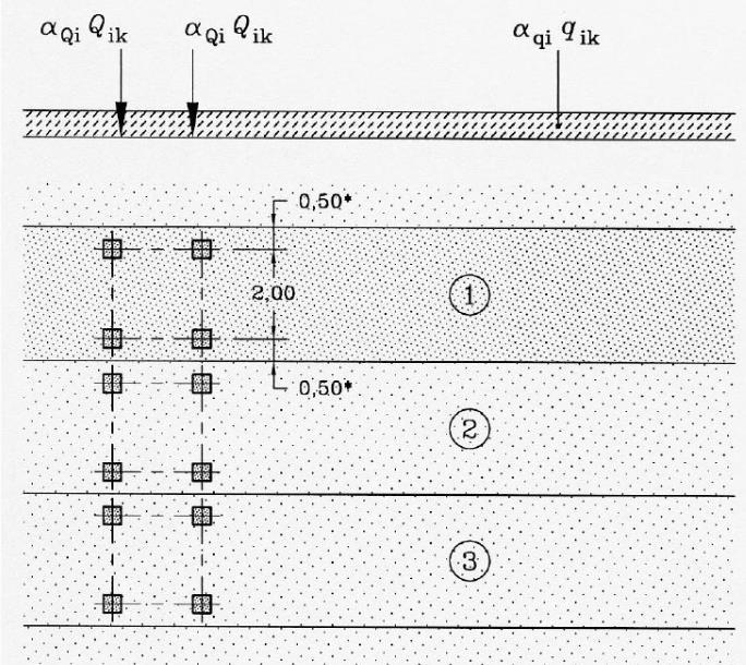 Figur 3.2 Viser formler for utregning av antall teoretiske kjørebaner, fig fra EK 1-2 pkt. 4.2.3 Ny Klemetsrud bru har en bredde på 11 meter som ut i fra tabellen gir tre teoretiske kjørebaner.
