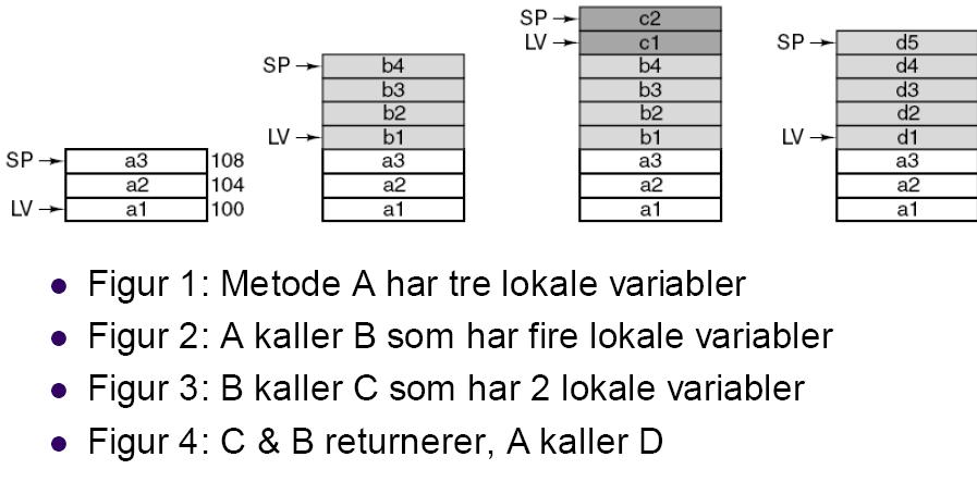 34 IJVM