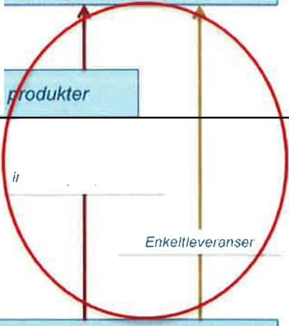 Vi har i 2014 endelig fått permanent tilgang til rådata og faste lave priser på eiendomsdata.