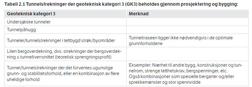 Geologiske forundersøkelser, kap.2 Kontroll og kvalitetssikring etter Eurokode7 Henviser til N200 Vegbygging, eurokode 7 og 0 (tidligere versjon: ny i 2016).