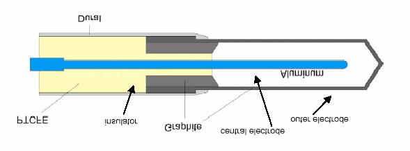 Dosimetriske prinsipper illustrert ved ionometri Forelesning i FYSKJM4710 Eirik Malinen Ionometri Ionometri: kunsten å måle antall