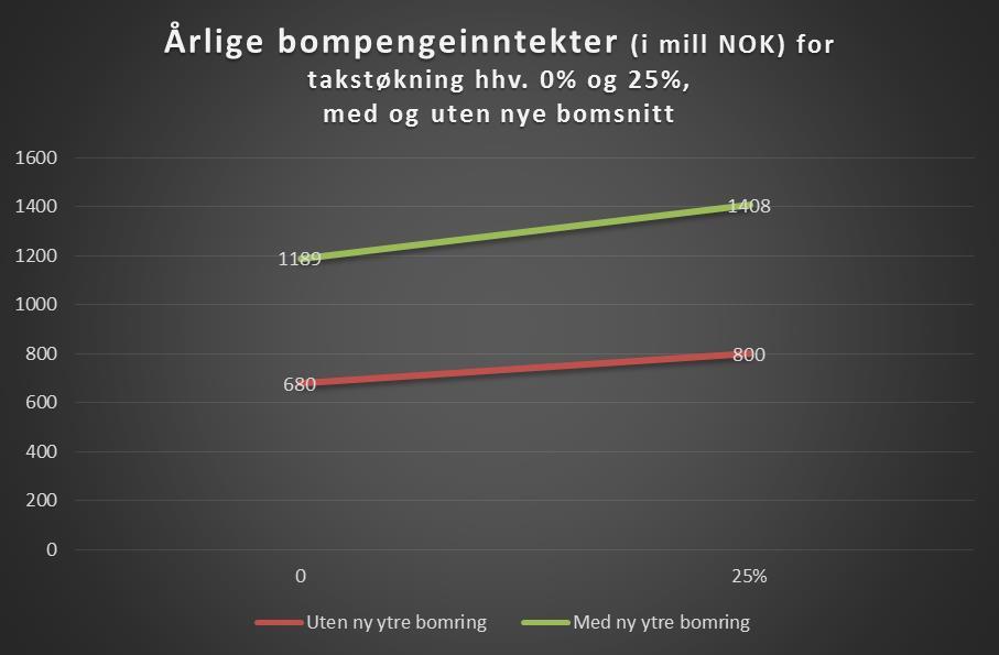 bomsnitt (eksempel)