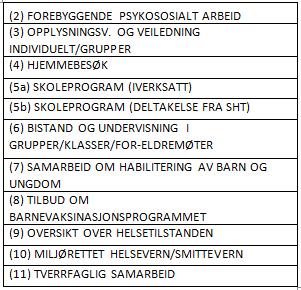 OVERSIKTSARBEID 12 Oversikt DATA OM TJENESTEPRODUKSJON DATA PÅ KOMMUNENIVÅ/SKOLENIVÅ DATA PÅ INDIVIDNIVÅ DATA OM RESULTAT TJENESTEBESKRIVELSE KONSULTASJONS -PROGRAM - Antall konsultasjoner -