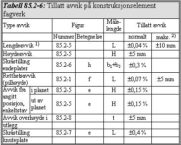 Sted K2: Ris skole gangbru D-1K2-106 1) Det tillates uansett lengde et avvik