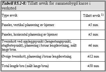 1) Verdiene er gitt i forhold til teoretisk plassering i referansenett.