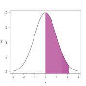 Eksempel: Finn P(z<-1.52) Oppgave: Finn P(z>2.03) P(z < 1.52) = P(z > 1.52) = 1 P(z < 1.52) = 1 (P(z < 0)+P(0 < z < 1.52)) = 1 0.5 0.4357 = 0.0643 Oppgave: Finn P(z<-1.65) Eksempel: Finn P(-1.5<z<2.