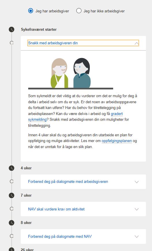 Korleis skal det gå med oppfølginga når et viktig møtepunkt med den sjukmeldte forsvinn?