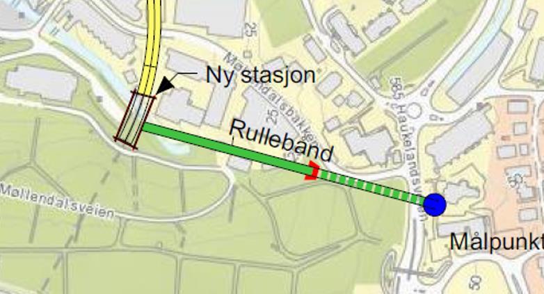 Figuren er hentet fra utredningen og viser prinsippet for rullebandløsningen mellom holdeplassen og Haukelandsveien.