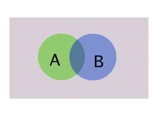 47 Formel for betinget sannsynlighet Ved å stokke om på generell multiplikasjonsregel, P(A ogb)=p(a) P(B A)