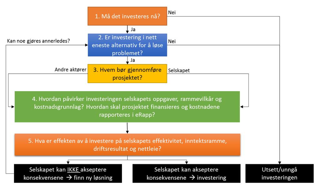 småkraft) enn det selskapet har, vil selskapet måles som mindre effektive enn det selskapet er.