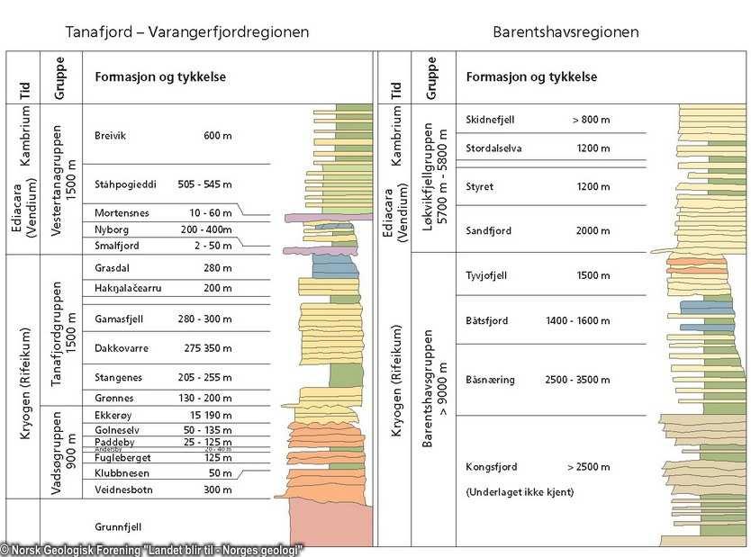 Kapittel 2 - Geologisk og tektonisk rammeverk Figur 2.7 Forenkla stratigrafi av TVR sør for, og BSR nord for TKFZ. Frå Ramberg et al. (2007) basert på stratigrafi i Siedlecka og Roberts (1992).