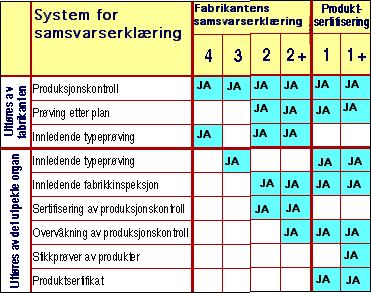 Tekniske kontrollorgan