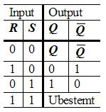 DIGITALE kretser og systemer 1-bit lager ( LATCH ) Skal en logisk krets huske en tilstand og opprettholde denne tilstanden - må kretsen inneholde en form for tilbakekopling (feedback).