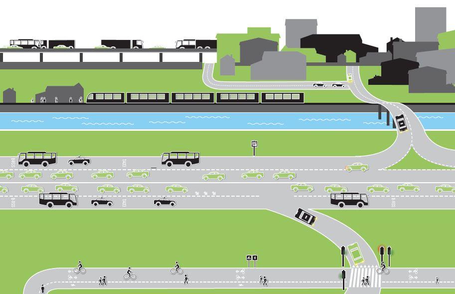 Samordning av areal- og transportplanlegging, hvordan nå målet om