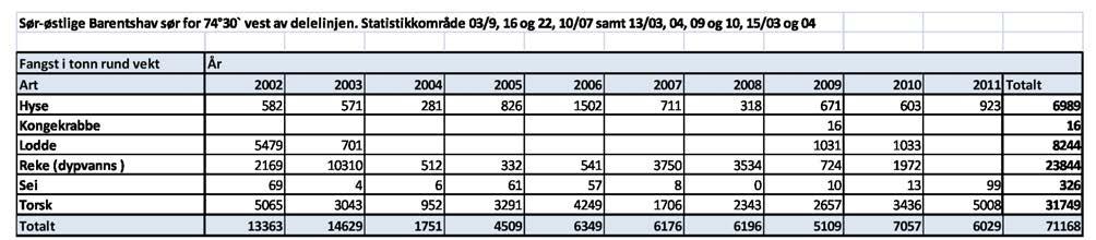 I løpet av 2010 ble sporingsgrensen i to trinn senket fra 21 meter til 15 meter. Dermed blir ikke aktiviteten for fartøy under 21 meter tilfredsstillende belyst i dette kartet.