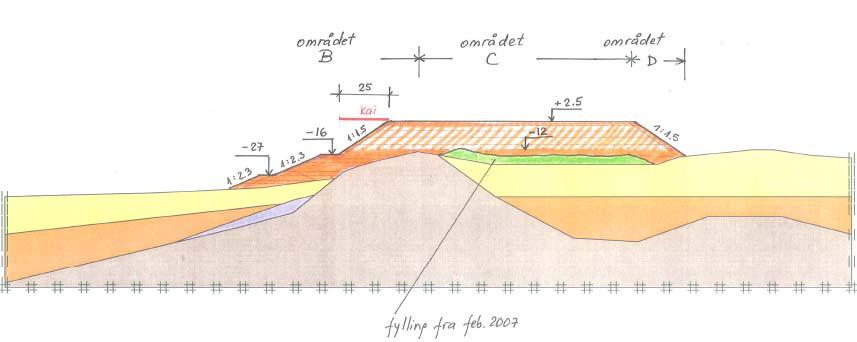 3.2 Profil DD Profilen, som går gjennom område B, C og D, er vist i Figur 3-4. I område B stiger fjelloverflaten bratt mot overflaten, noen som gjør at løsmassenes mektighet varierer raskt.