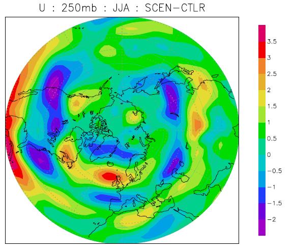 Endringer i Arktisk atmosfærisk sirkulasjon om sommeren studier med BCM Endringer i stormbaner og atmosfæriske fjernforbindelser i scenariokjøringer, med fokus på den