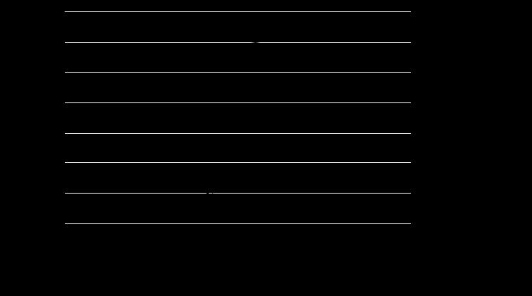 Resultat fra