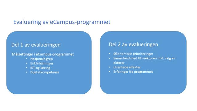 3 Design, data og metodisk tilnærming Evalueringen omfatter ulike sider av ecampus-programmet. Figuren nedenfor viser disse sidene og hvordan vi tenker at de henger sammen.