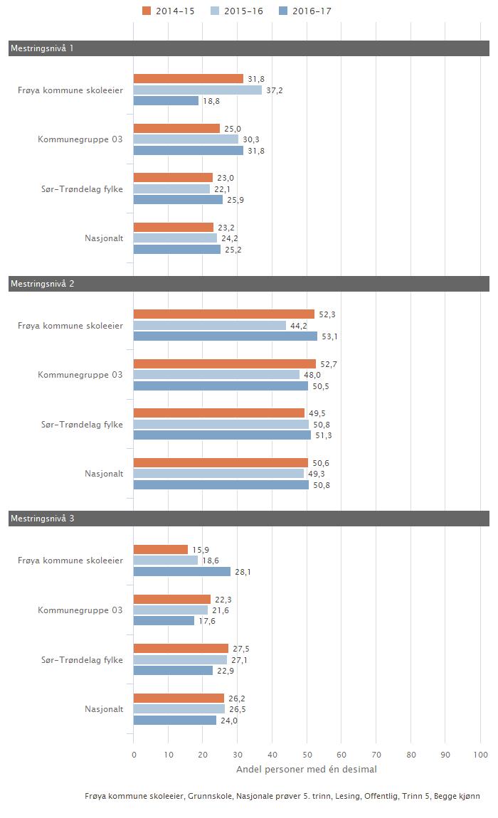 Kan inneholde data under publiseringsgrense.