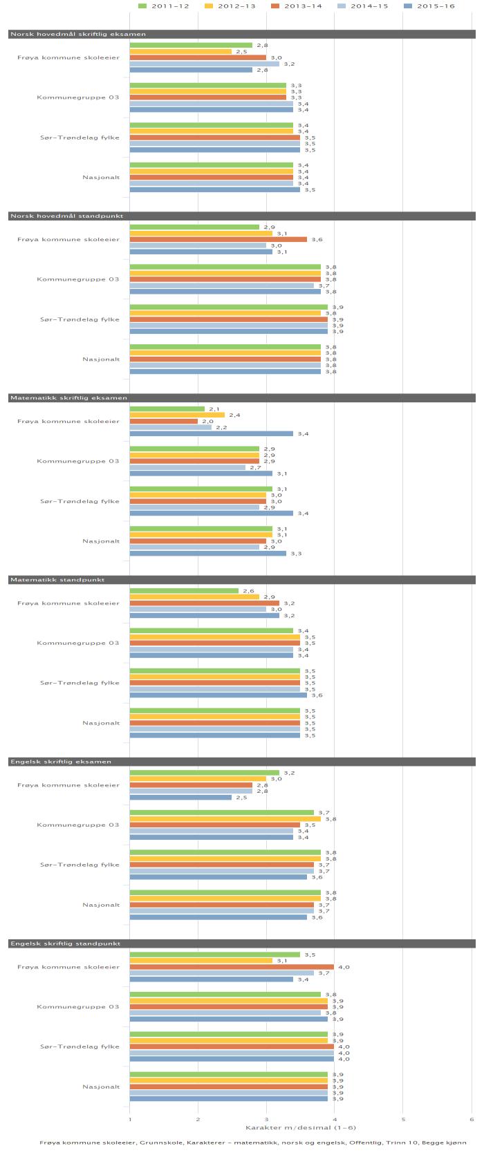 Kan inneholde data under publiseringsgrense.