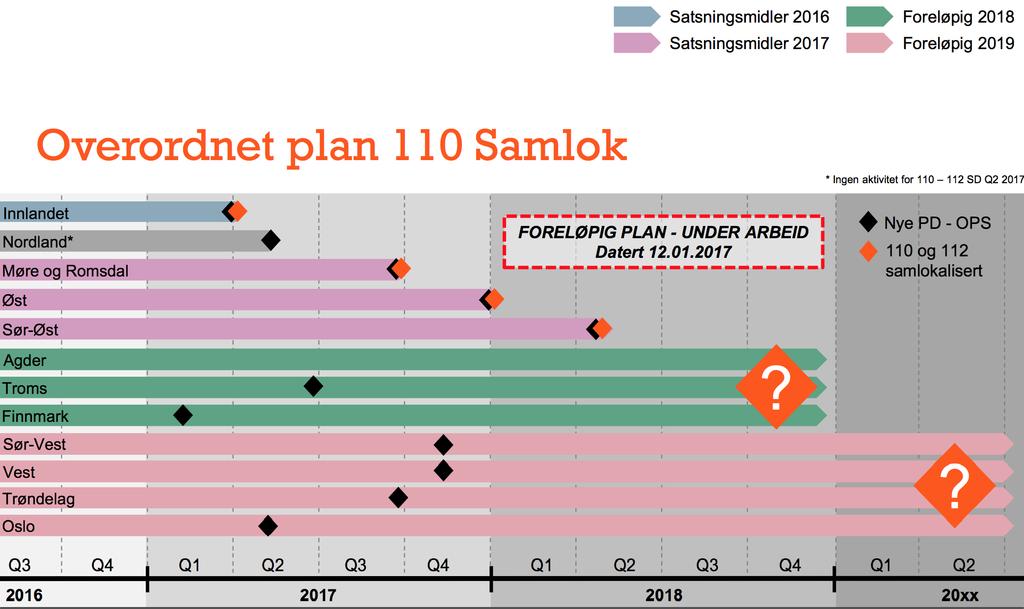 Overordnet plan