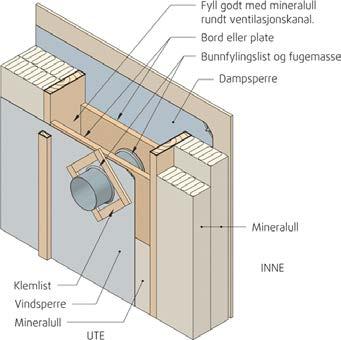 Over 700 anvisninger i serien Illustrasjoner tilpasset BIM Mobiltilpasset