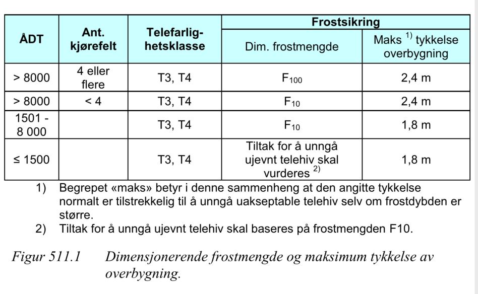 Dimensjonering mot frost Sverige PMS Objekt :