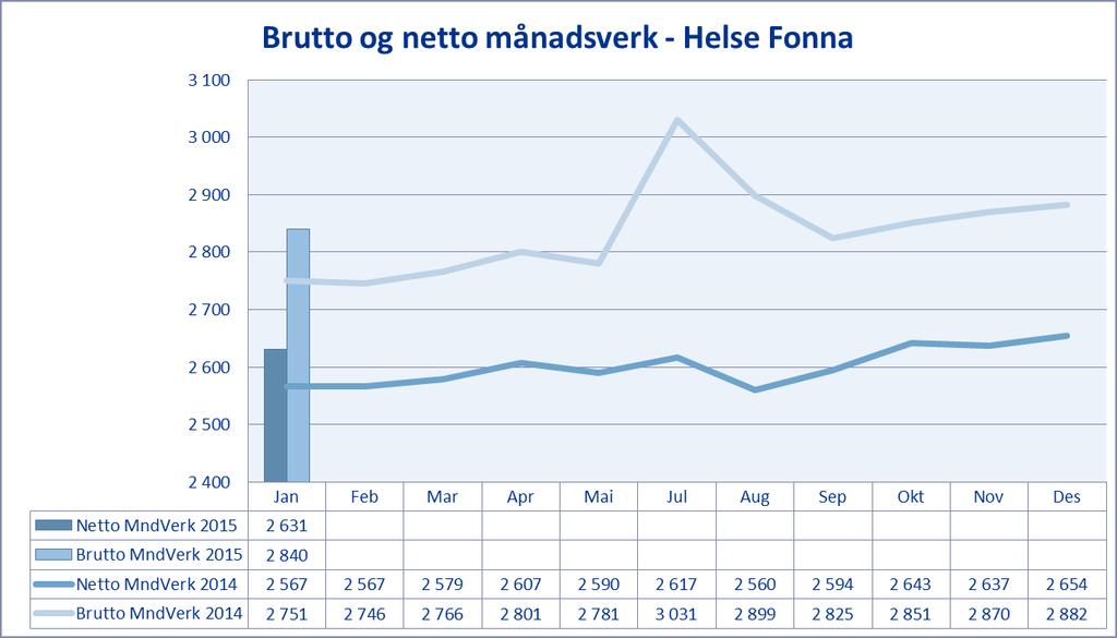 % for januar 2015.