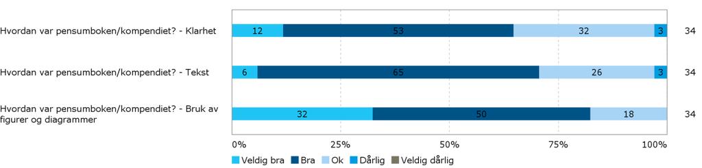 useriøse kommentarer på retting av rapporten fra Herdla. Et eksempel på en kommentar vi fikk på rapporten vår var "WTF?" og ellers en del spydige og useriøse kommentarer.