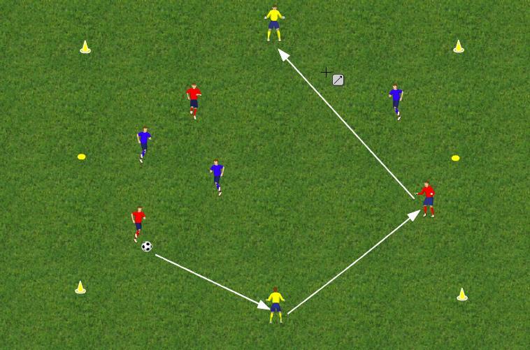 Spillsekvenser - 4v4 ende til ende Totalfotball, possession: Bevegelse og støtte. Poeng for hver gang lag spiller til jokere på kortsiden.