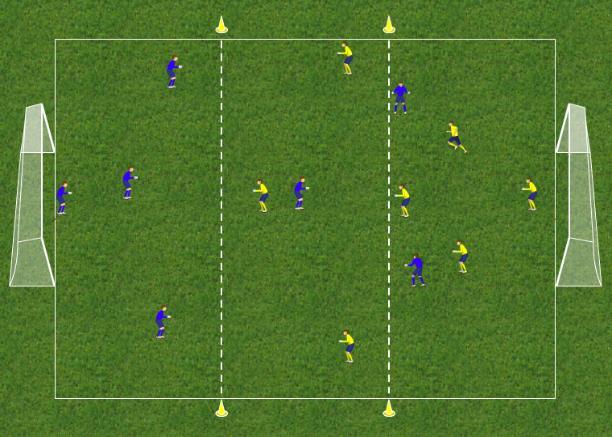 - 7v7 formasjons og bevegelsestrening som inkluderer keeper(2-3-1 vs 3-1-2) 3 delte baner med og uten mål.