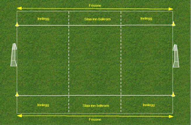 Ball må spilles over linjene innom enhver sone c. 3 pasninger og ball må føres over linjene d.