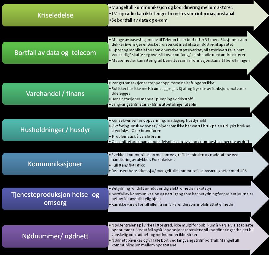 Helhetlig ROS-analyse m/ oppfølgingsplan for Skånland kommune - PDF Free  Download