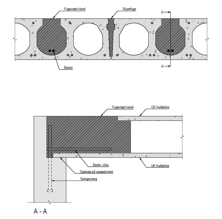 Figur 15 Eksempel på utførelse av skjærfuge og kanalforbindelse fra hulldekke til vegg. NS-EN 13670 angir herdetiltak som skal utføres på byggeplass under vinterforhold.
