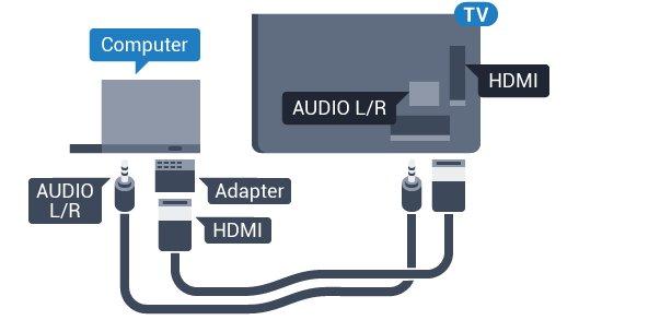 Med DVI til HDMI Du kan eventuelt bruke en DVI-til-HDMI-adapter (selges separat) til å koble PCen til HDMI og en Audio L/R-kabel (3,5 mm minijack) til AUDIO IN L/R på baksiden av TVen.