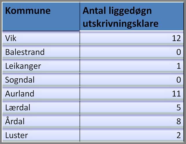 Liggedøgn