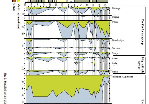 Jylland ca 15-8 mill år sidan Vintertemp ca 10 C