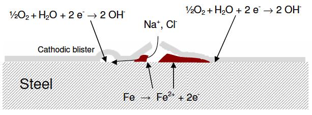Figur 9: Prøven til venstre er blåserenset med aluminiumoksid (Al 2 O 3 ), og prøven til høyre er blåserenset med jerngritt (G24).