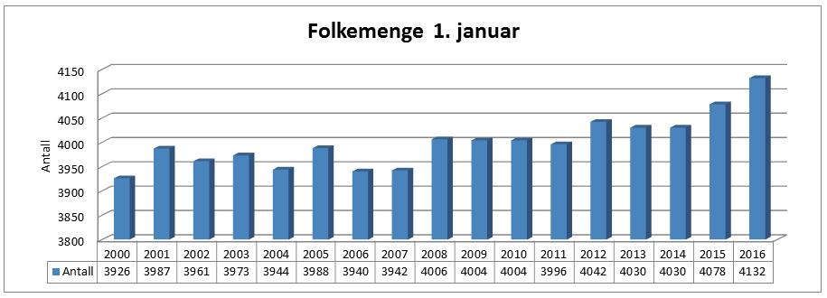 Selbu kommune Årsmelding 2015 Nøkkeltallene nedenfor viser en positiv utvikling som det er helt nødvendig å stabilisere de kommende år.