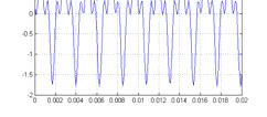 august 2009 13 Fase ved 440 Hz Rms = 1.1832 Max = 1.