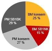 Bankens styre besluttet i 1.