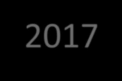 Finansiering 2014-2017 Helse Førde (åpne og strategiske forskningsmidler) Helse Vest (prosjektet som fikk mest innovasjonsmidler i 2015: 1 MNOK)