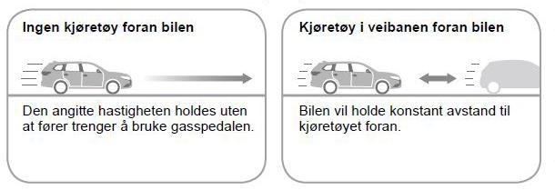 ACC-informasjonen vises i multiinformasjonsdisplayet Rattbetjent 360 graders kamera Outlander PHEV er