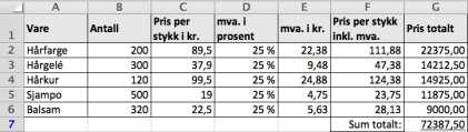 4 5 a) Vi bruker linjediagram når vi framstiller endringer over tid. b) 9,1 mill. c) 8,95 mill. d) 4,4 mill.