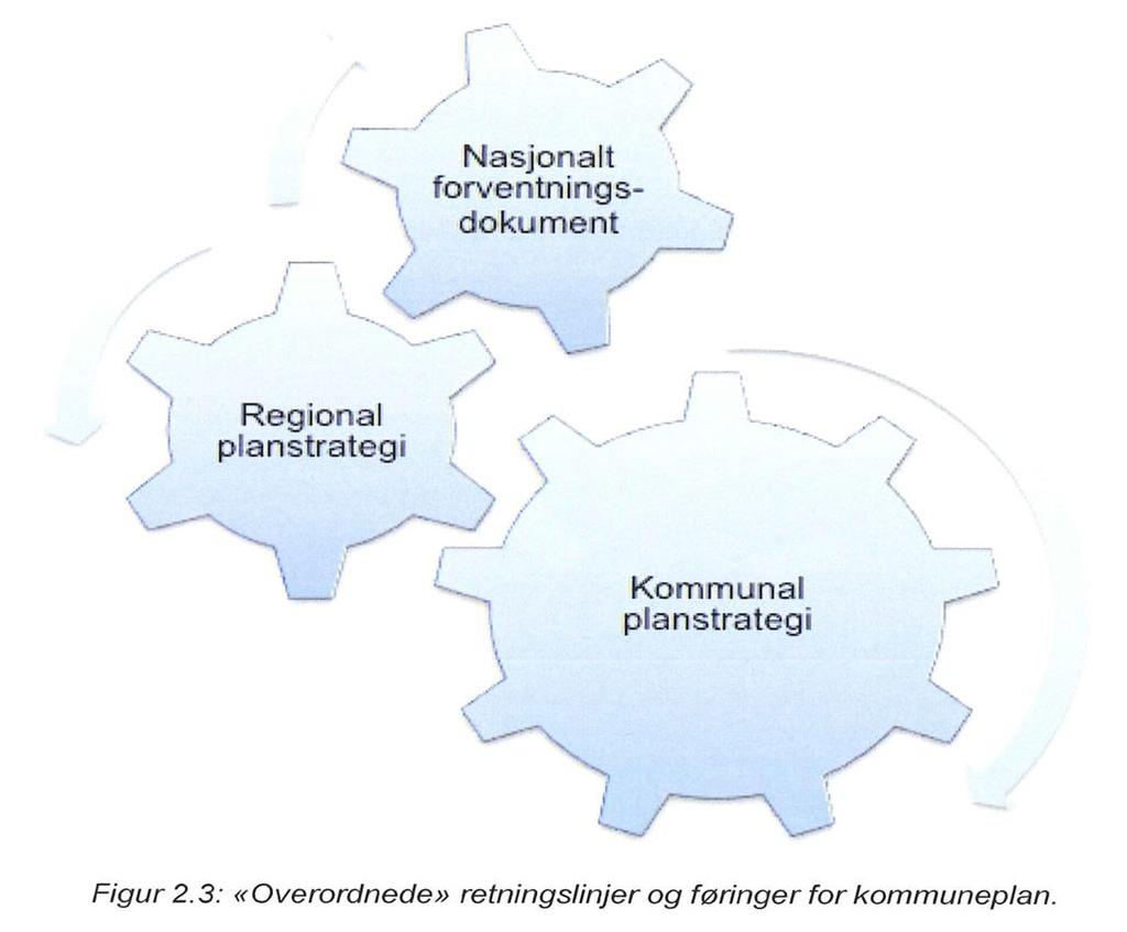 Fylkesmannens rolle i kommunal planlegging formidle nasjonal politikk innanfor viktige fagområde, der arealpolitikk og miljøvern, landbruk, helse, oppvekst og samfunnstryggleik står sentralt sjå til