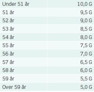 8.2 Dekning (G = grunnbeløpet i folketrygden) 8.