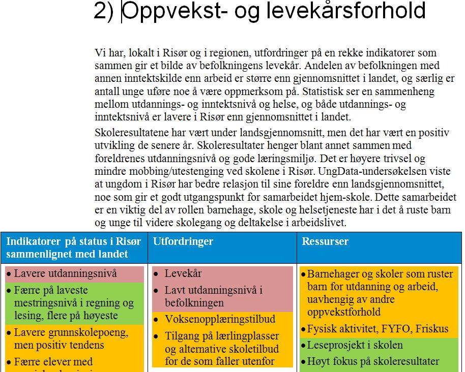 Kortversjon - oppsummering Funn innen hvert temaområde: Risør sett i forhold til landet Særlige utfordringer Lokale ressurser RISØR KOMMUNE Mer negativt resultat enn landet Negativt eller